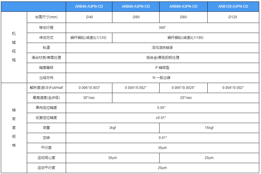 高精密直線(xiàn)滑臺(tái)